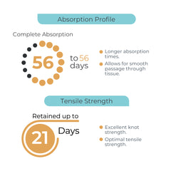 DemeGUT, Chromic Catgut Suture, Absorbable, DMH-1, 30mm, 1/2 Circle, Round Bodied Needle, Brown, USP Size 2-0, 30 inches, (75cm)