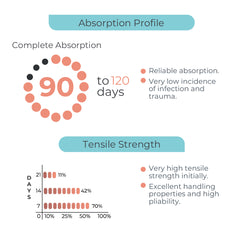 DemeCAPRONE, Poliglecaprone 25` Suture, Synthetic Absorbable, DRB-2, 13mm, 1/2 Circle, Round Bodied Needle, Colorless, USP Size 6-0, 30 inches, (75cm)
