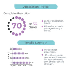 DemeCRYL, Polyglactin 910 Suture, Synthetic Absorbable, DSH, 26mm, 1/2 Circle, Round Bodied Needle, Violet, USP Size 2-0, 30 inches, (75cm)